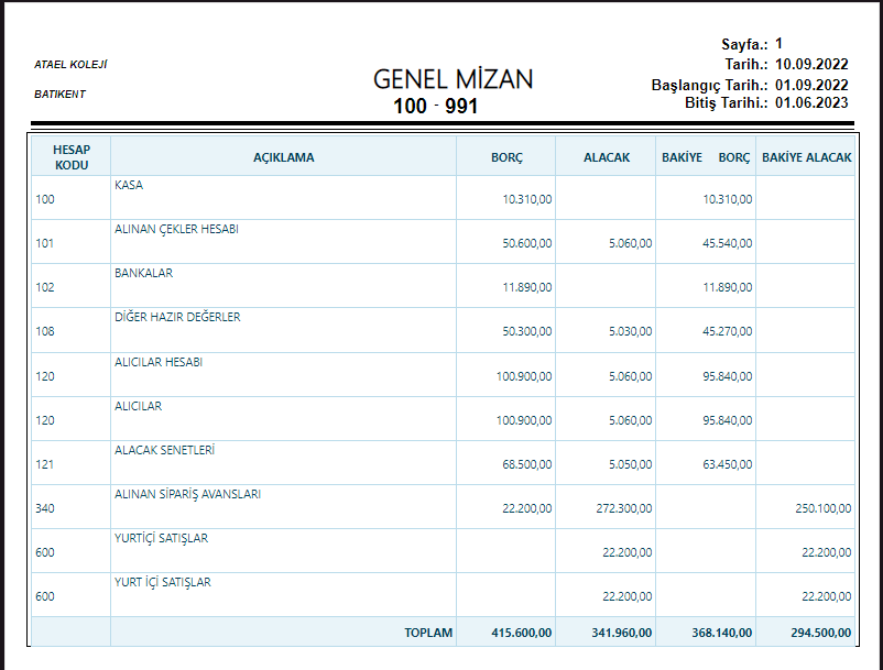 Özel Okul Genel Muhasebe Mizan Dökümü