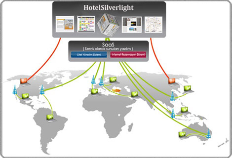 Otel Programı Temel Özellikler