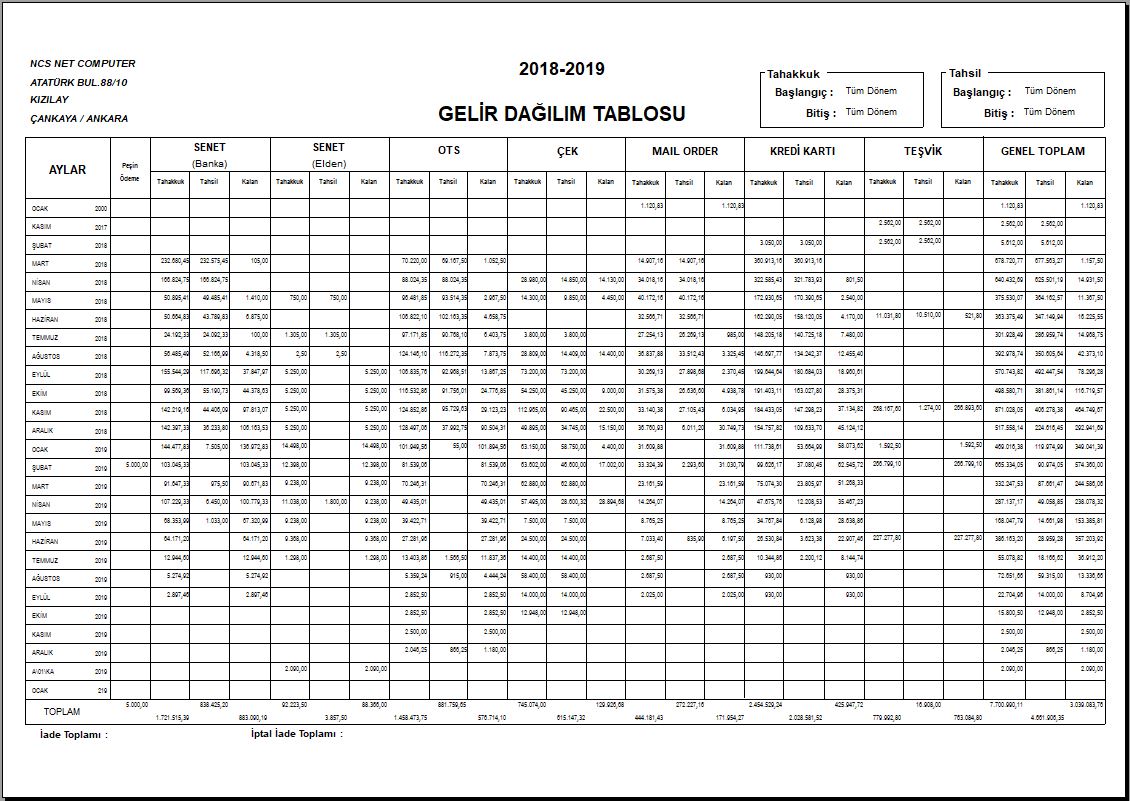 Özel Okul Programı Gelir Dağılım Tablosu