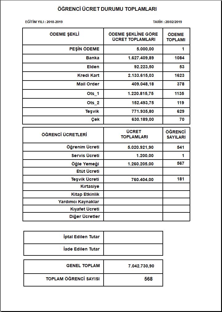 Özel Okul Programı Öğrenci Ücretleri Durumu